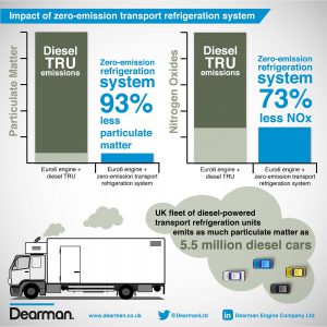 Logistics BusinessResearch indicates major opportunity to improve air quality by tackling auxiliary engines