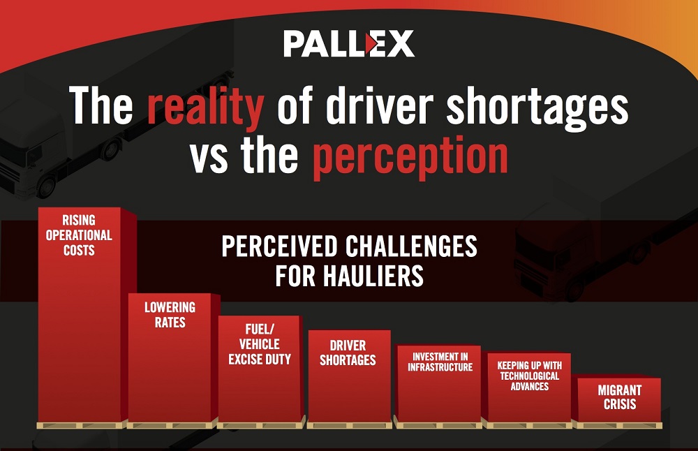 Logistics BusinessImpact of Driver Shortages Yet to Peak Says Study