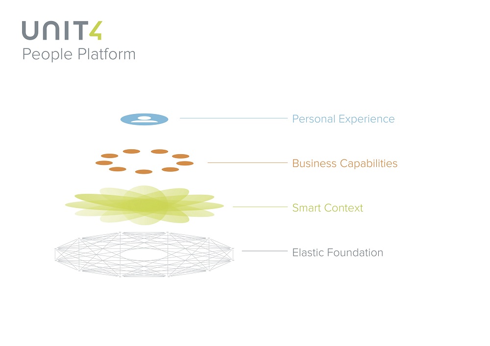 Logistics BusinessUnit4 launches next generation Enterprise Applications for services organisations