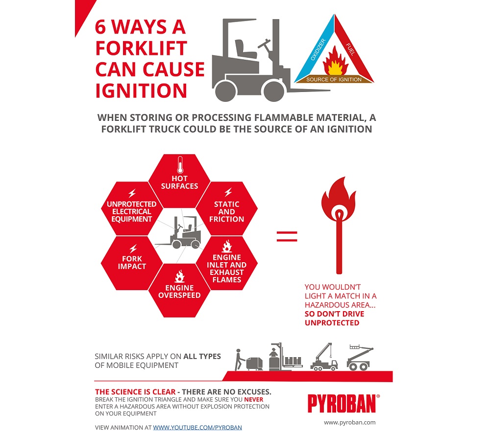 Logistics BusinessSix ways a forklift can cause an explosion in a hazardous area