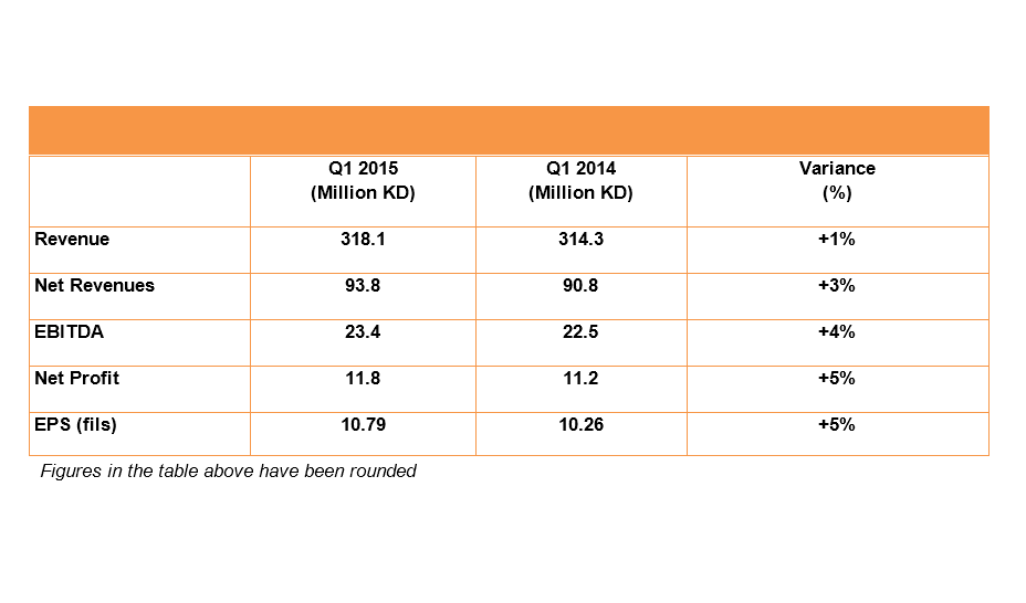 Logistics BusinessAgilitys Earning Release for the First Quarter 2015