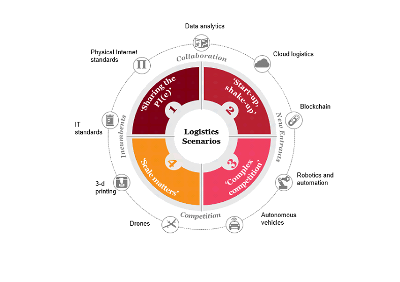Logistics BusinessCollaboration and Digital Fitness Essential To Future T&L Industry, Says PwC