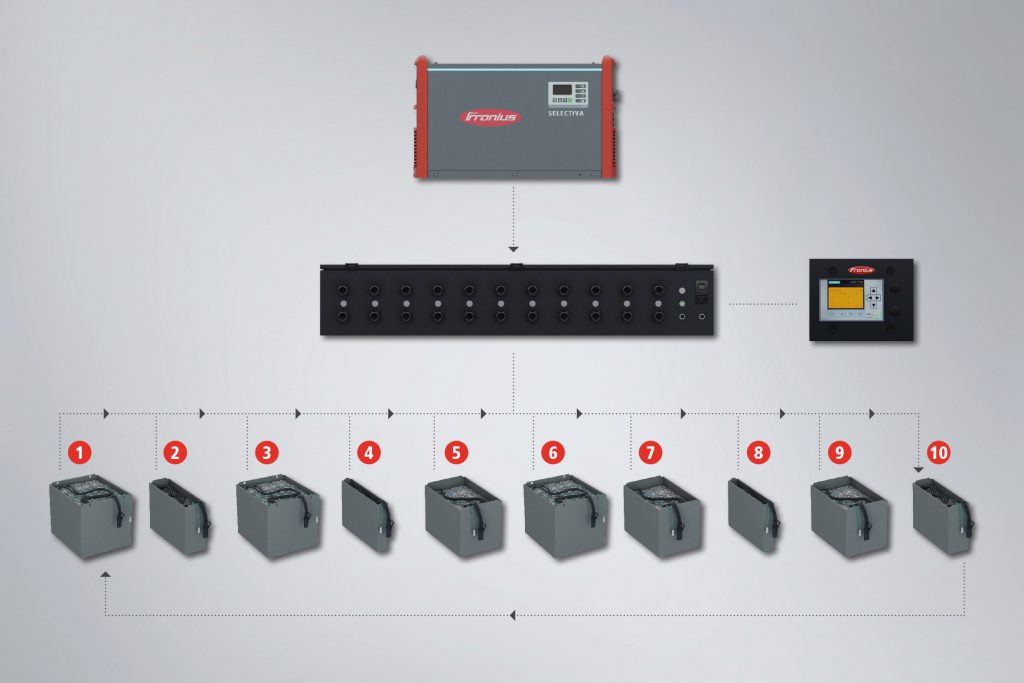 Logistics BusinessAustrian Battery Maker Guarantees Reduced Charging Costs