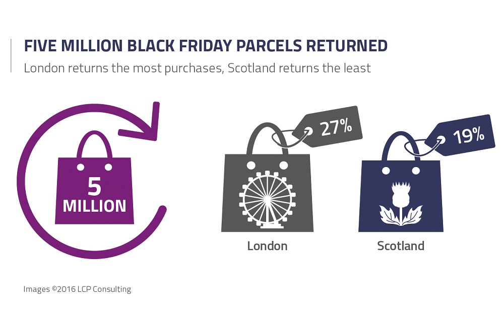 Logistics BusinessBlack Friday Unprofitable and Unsustainable Say UK Retailers