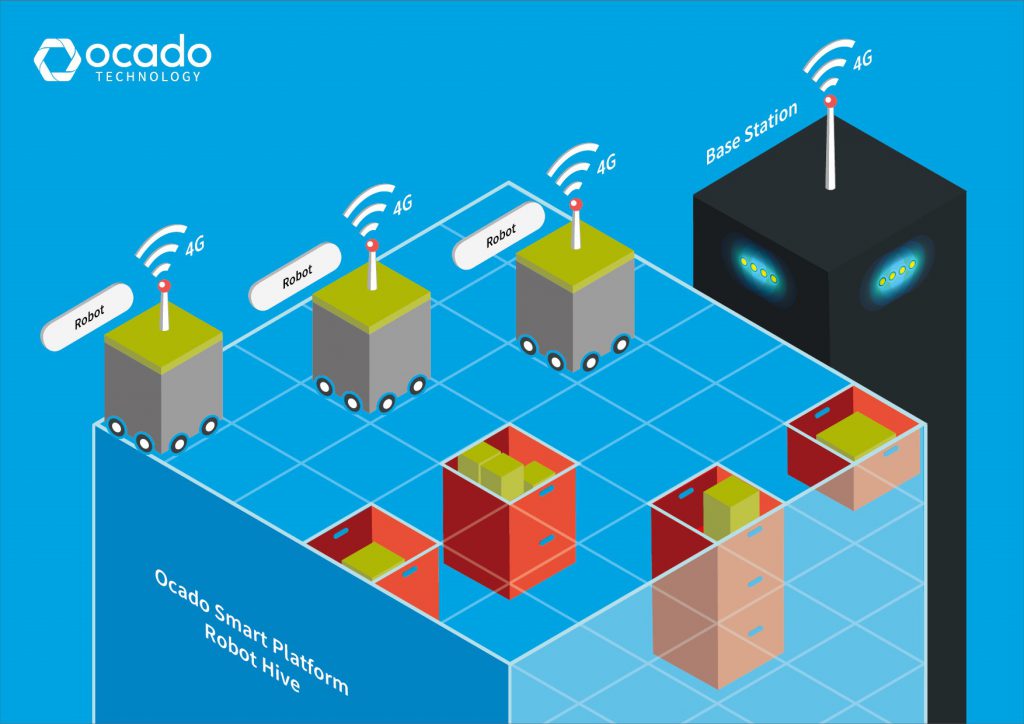 Logistics BusinessOcado Reveals More Details of 4G Warehouse Automation Project