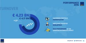 Logistics BusinessGefco Announces 2016 Financial Results