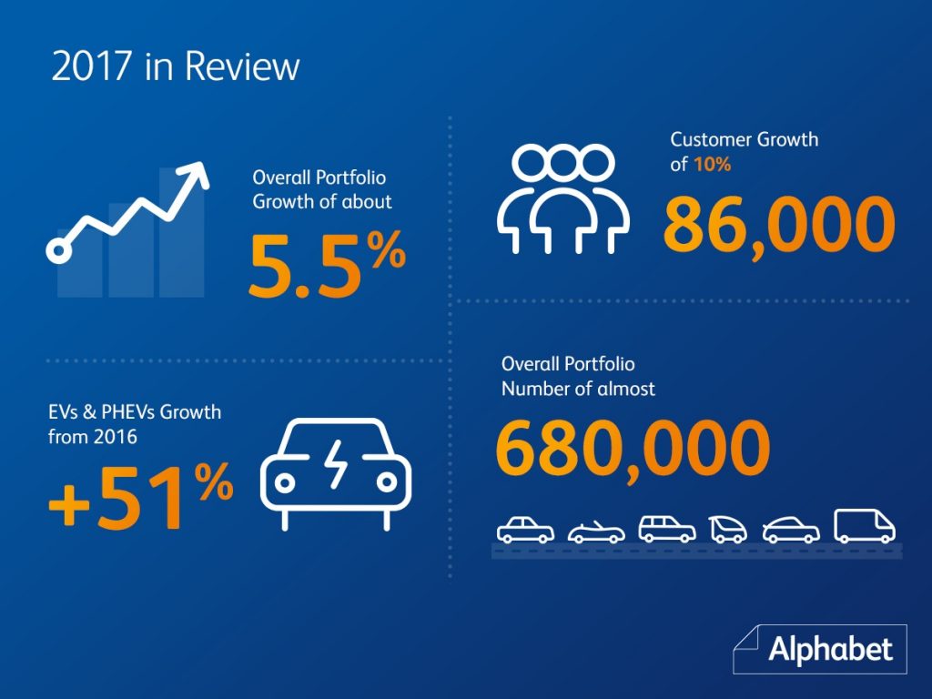 Logistics BusinessElectric and PHEV Vehicles Gain Ground as Alphabet Reports 2017 Growth