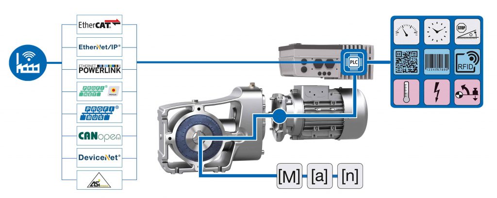 Logistics BusinessNORD to Show Modular Intelligent Drive Systems at LogiMAT 2019