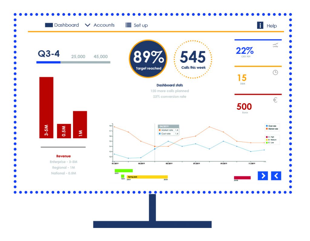 Logistics BusinessBusiness Intelligence System Benefits Large and Small Logistics Providers