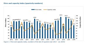 Logistics BusinessEconomic Headwinds Starting to Bite in Europe, Says TMM