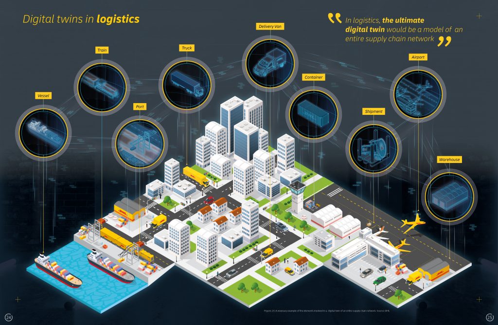 Logistics BusinessDHL Trend Report Highlights ‘Digital Twins’ Concept