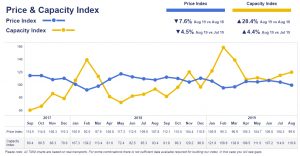 Logistics BusinessTransport Market Monitor Now an Interactive Online Tool