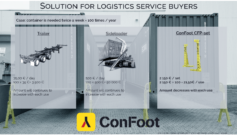 Logistics BusinessFinnish Container Handling Innovator on Show at Intermodal