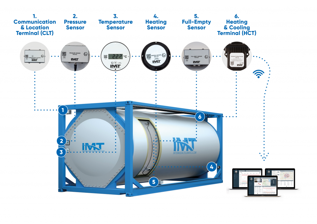 Logistics BusinessChinese Tank Container Specialist in IMT Link-Up