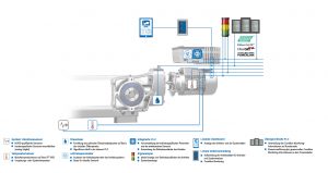 Logistics BusinessPredictive Maintenance Monitoring Now Offered by NORD