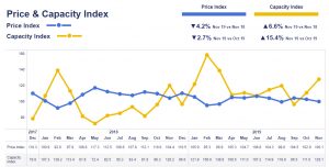 Logistics BusinessTransport Market Monitor: Big Increase in Available Capacity