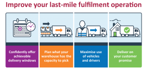 Logistics BusinessRouting Specialist Paragon Enhances Last-Mile Fulfilment Software