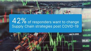 Logistics BusinessFreight Professionals “Want to Change Supply Chain Strategies Post-Covid” Says Survey