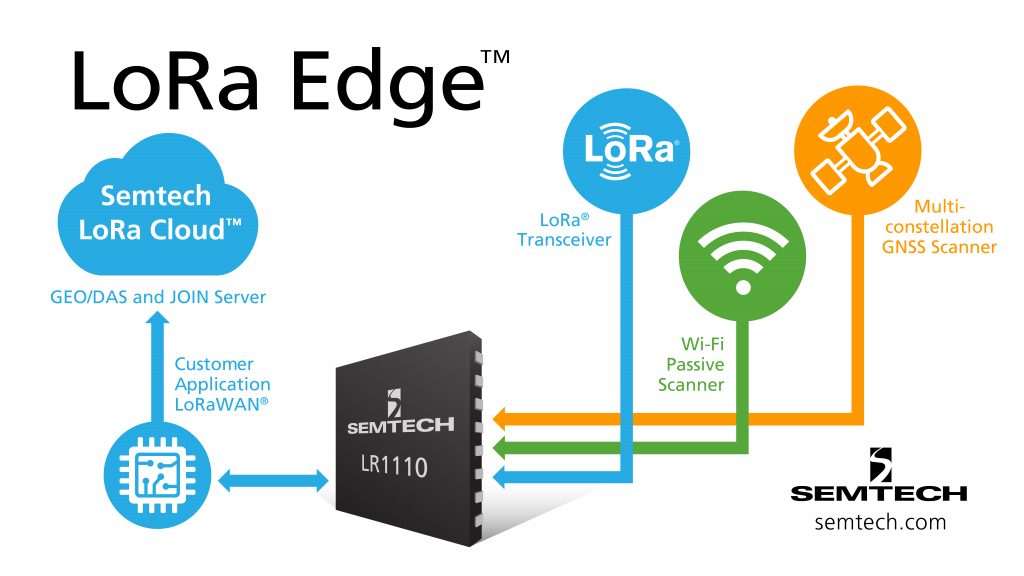 Logistics BusinessIndustry View: Asset Tracking Comes of Age with LoRa-Based WiFi Geolocation