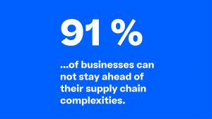 Logistics BusinessOnly 1 in 10 Firms Can Stay Ahead of Supply Chain Challenges, Says Survey