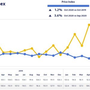 Logistics BusinessRoad Transport Capacity and Prices are Rising Again