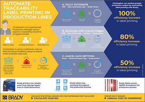 Logistics BusinessIncrease Output with Automated Labelling