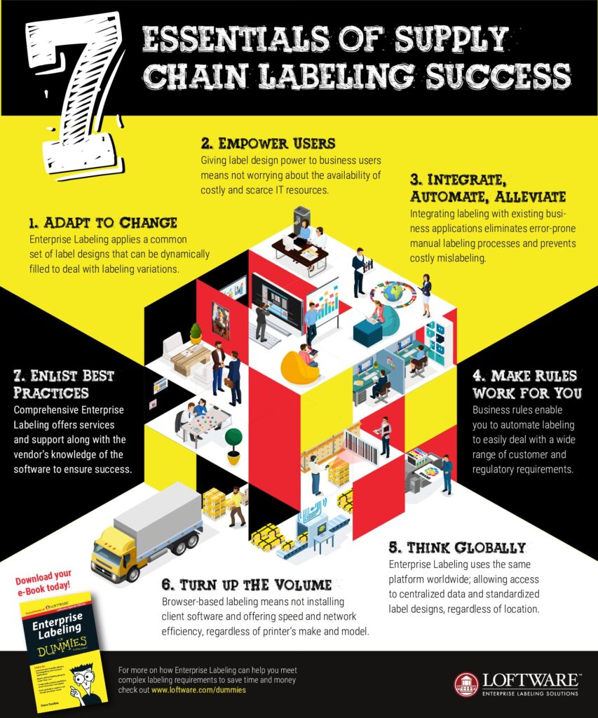 Logistics BusinessBarcode Labeling Manufacturers Combine