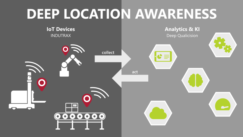 Logistics BusinessPartnership to Offer Integrated Software Solutions