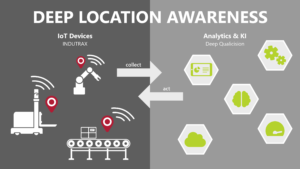 Logistics BusinessPartnership to Offer Integrated Software Solutions