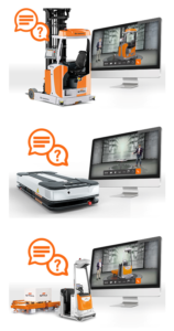 Logistics BusinessSTILL provides system comparison at logistics webinar