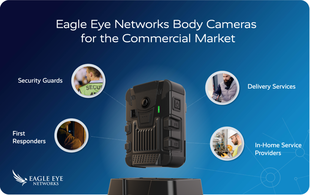 Body camera for the commercial market