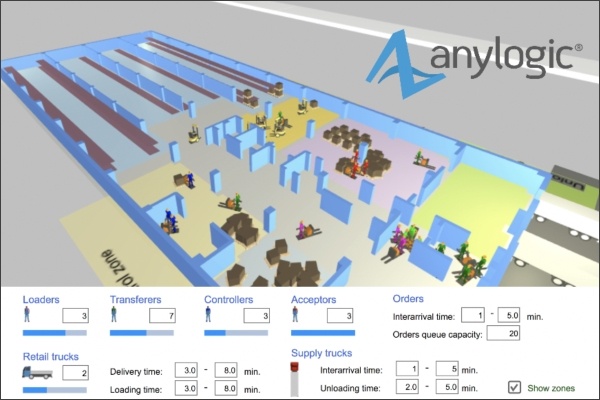 Logistics BusinessAnyLogic: the right tool for simulating your supply chain