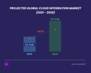 Logistics Business5 ways cloud integration can improve resilience