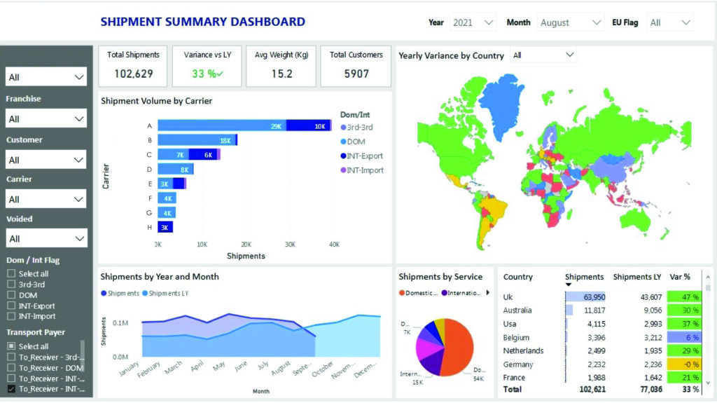 Logistics BusinessThe Information Factory launches Business Intelligence as a Service