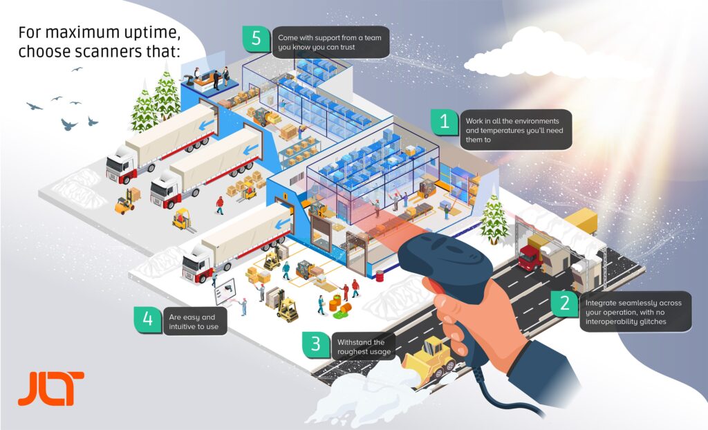 Logistics BusinessJLT offers free barcode scanner guide