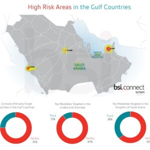 Logistics BusinessReport: warehouse theft is primary cargo crime