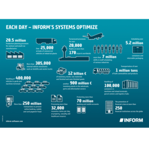 inform-showcases-optimisation-solutions-modex