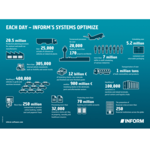 Logistics BusinessINFORM showcases optimisation solutions at Modex