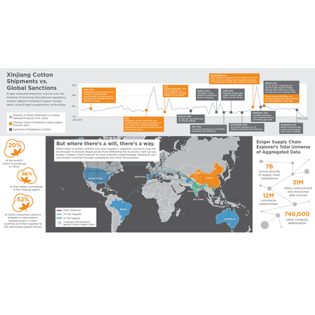 Logistics BusinessExiger launches supply chain risk detection platform