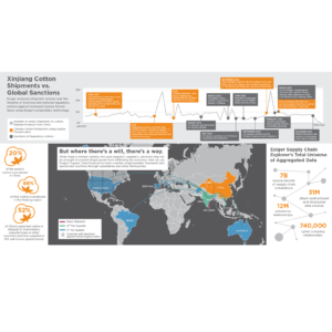 Logistics BusinessExiger launches supply chain risk detection platform