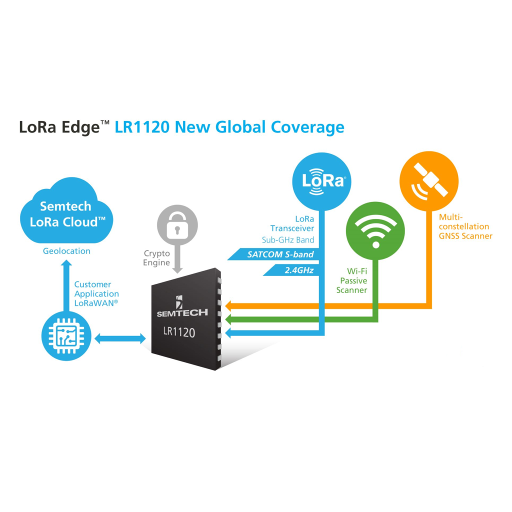 Logistics BusinessSemtech platform extended to support worldwide tracking