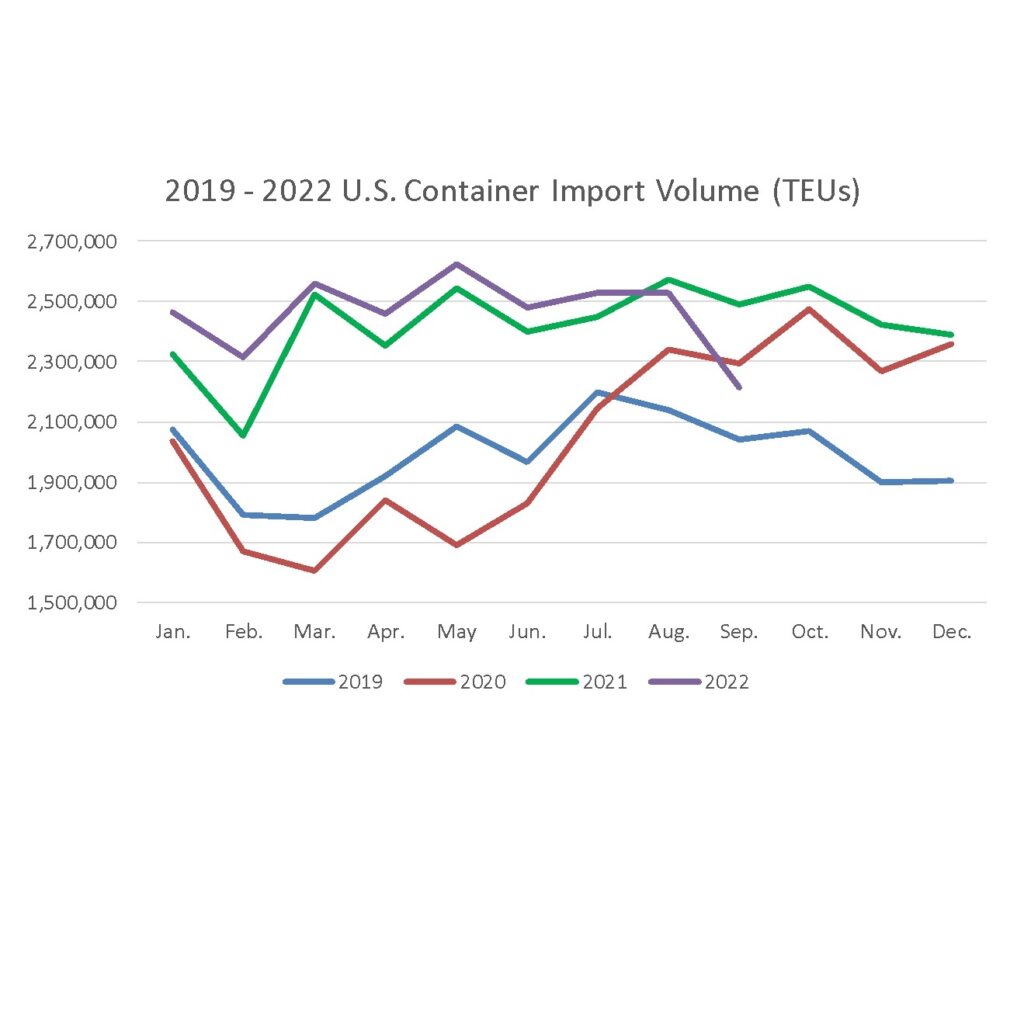 Latest Global Shipping Crisis report released