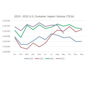 Logistics BusinessLatest global shipping crisis report released