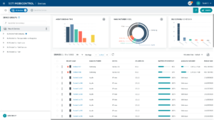 Logistics BusinessSOTI integrates tech with ProGlove