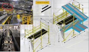 Logistics BusinessSafe Access Issues for Overhead Conveyors