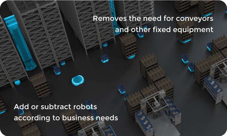 Logistics BusinessNew Hybrid Picking Robots