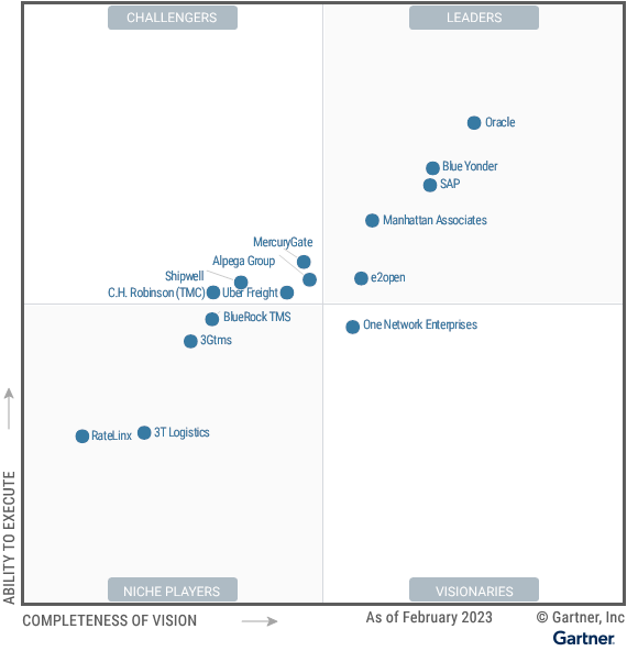 Logistics BusinessManhattan Associates Named a Gartner Magic Quadrant Leader