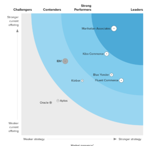 Manhattan Associates Named Forrester Leader