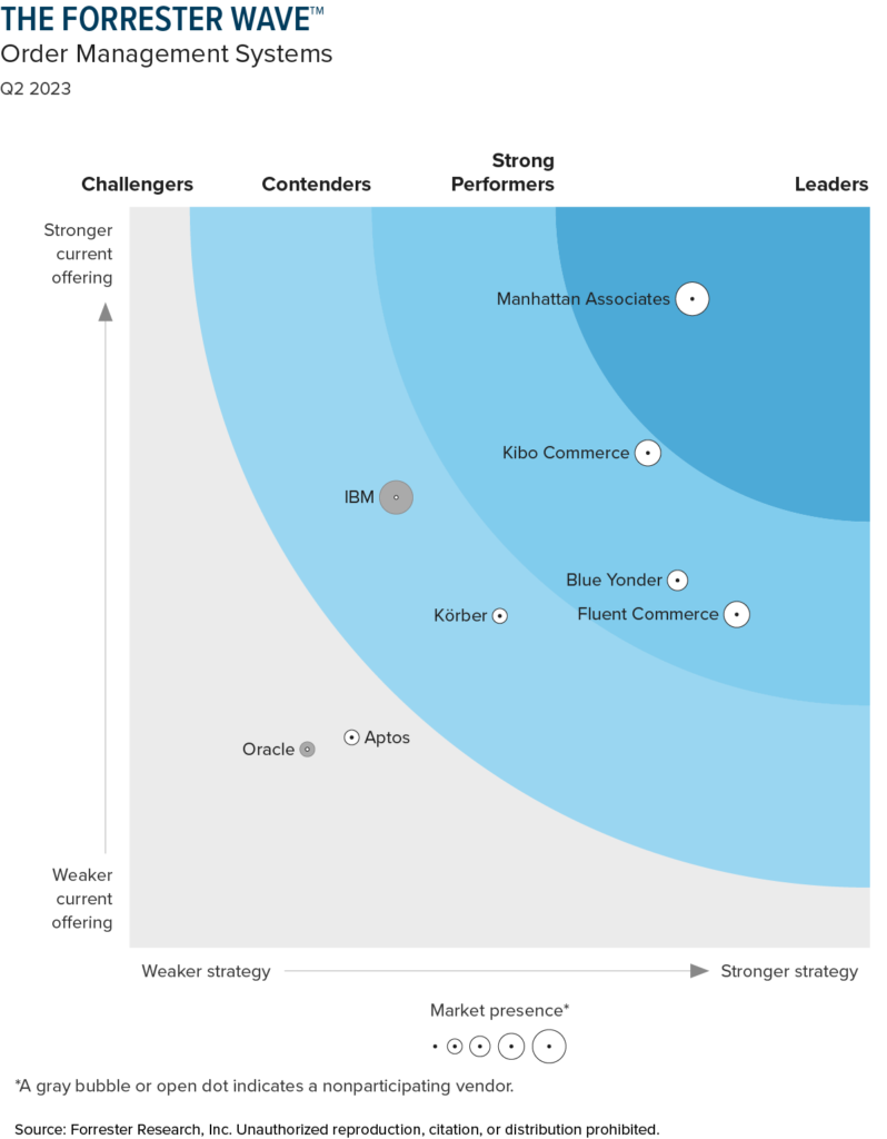 Logistics BusinessManhattan Associates Named Forrester Leader