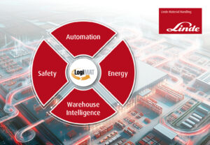 Logistics BusinessIntralogistics Performance is Paramount